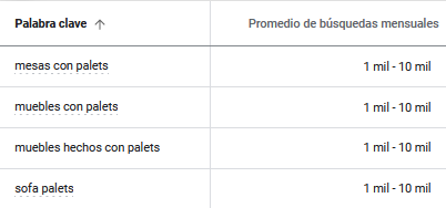 Busquedas de Muebles Hechos con Palets en Google Busquedas de Muebles Hechos con Palets en Google